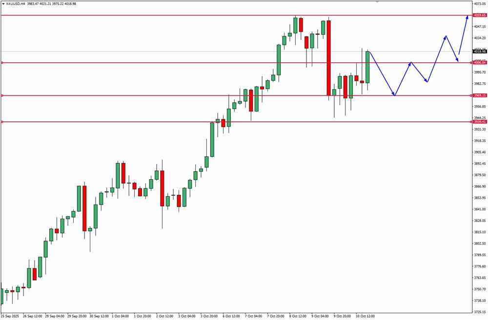 XAU USD GOLD